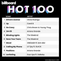 Сборник песен Billboard Hot 100 Singles Chart 06.03.2021 (2021) MP3