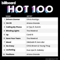 Сборник песен Billboard Hot 100 Singles Chart 27.02.2021 (2021) MP3