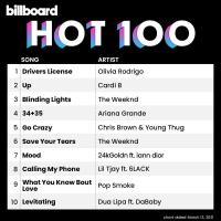 Сборник песен Billboard Hot 100 Singles Chart 13.03.2021 (2021) MP3